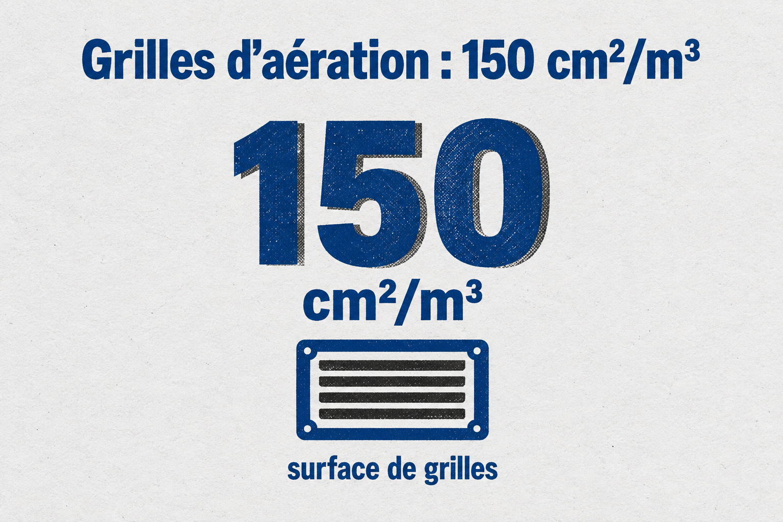 Infographie montrant le nombre 150 cm²/m³ représentant la surface de grilles d'aération recommandée pour un local technique de piscine.