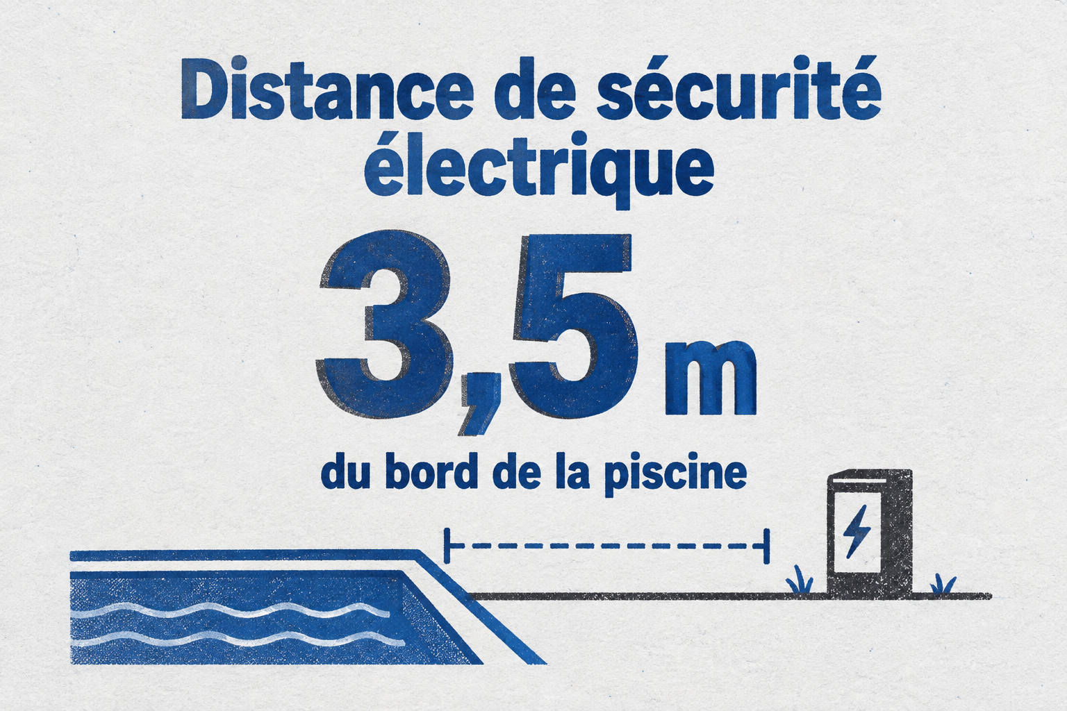 Infographie indiquant que la pompe de piscine doit être installée à plus de 3,5 mètres du bord.